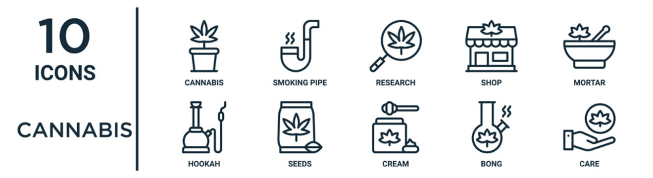 cannabis outline icon set includes thin line cannabis, research, mortar, seeds, bong, care, hookah icons for report, presentation, diagram, web design