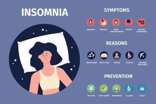 Insomnia causes. Sleep infographics, sleeping health problems. Girl at night in bed, mental anxiety and dream disorder. Unhealthy habits, recent vector poster
