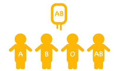 AB Blood Group of Plasma and Platelets. The Universal Donor on Which Background