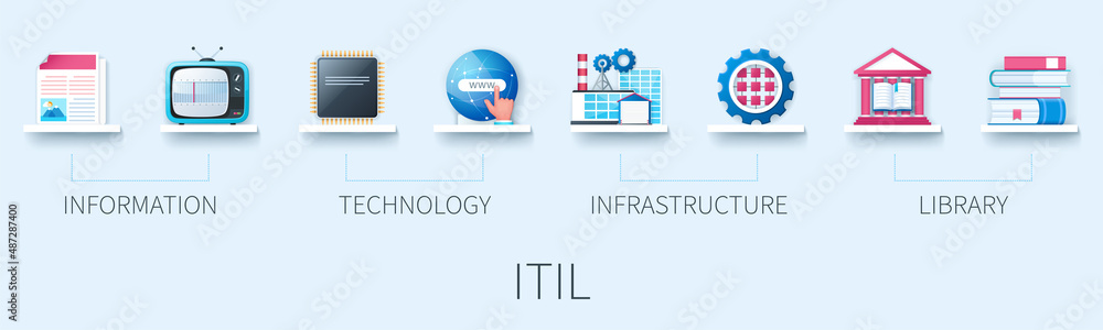 Poster itil banner with icons. information technology infrastructure library. business concept. web vector 