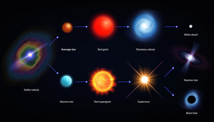 Fototapeta premium Life Cycle Star Infographics