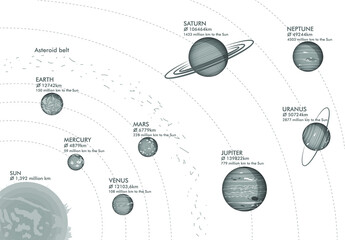 Model of Solar system, vector illustration © BlueBee