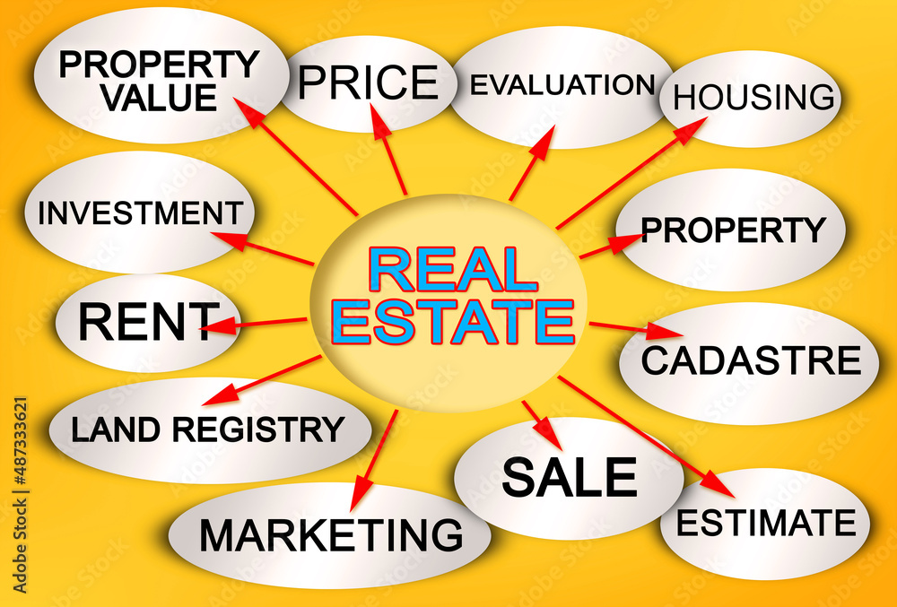Aufkleber layout about real estate with a descriptive scheme of the main characteristics of property value of 