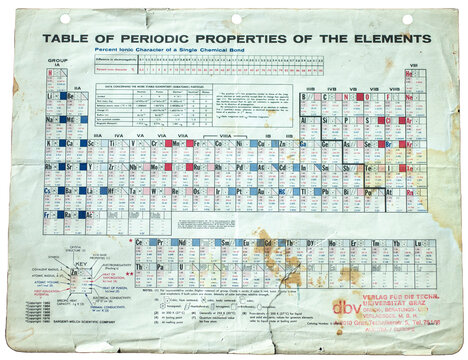 Colorful periodic table of elements. Divided into categories. Chemical and science theme poster. 1982 Vienna