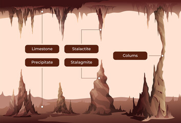 Stalactites and stalagmites infographic landscape vector flat illustration educational poster scheme