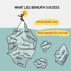 What lies beneath success iceberg theory vector illustration  - 487499451