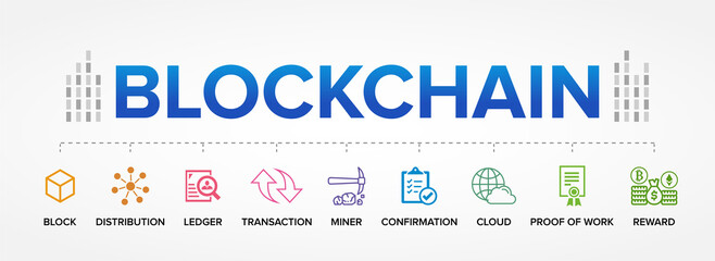 Obraz premium Blockchain - Financial Technology process vector icons set infographics background.