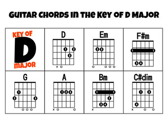 Guitar Chords in the Key of D Major, d guitar chord in key d