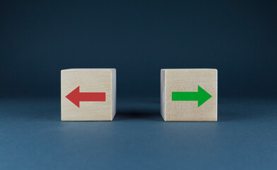 Concept of right or wrong way or decision