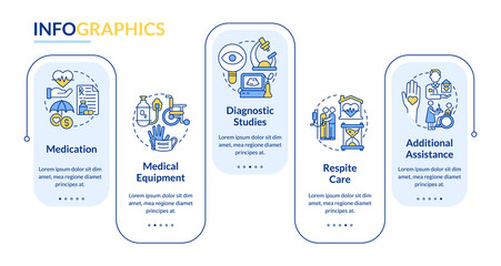 Hospice care provided services rectangle infographic template. Data visualization with 5 steps. Process timeline info chart. Workflow layout with line icons. Lato-Bold, Regular fonts used