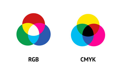 RGB and CMYK color mixing model vector infographic. Types of color mixing with three primary colors. Different between additive and subtractive color model