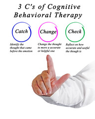 3 C's of Cognitive Behavioral Therapy.