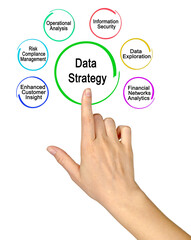  Six Components of Data Strategy
