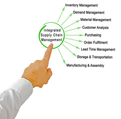  Integrated  Management of Supply Chain