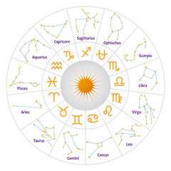 黄道13星座のホロスコープ、白背景