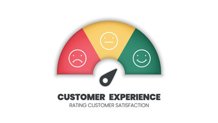 Customer experience satisfaction rating scale with a smile, angry icon in speedometer score feedback survey of a client. The level measures emoji face with arrows from bad to good vector illustration 