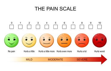 pain scale diagram measures a patient's pain