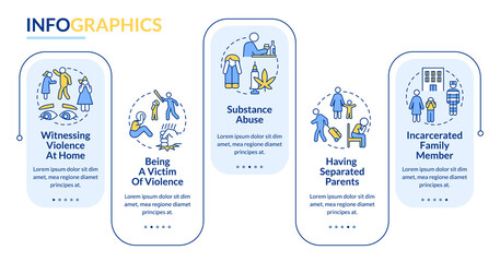Survivors of childhood trauma rectangle infographic template. Data visualization with 5 steps. Process timeline info chart. Workflow layout with line icons. Lato-Bold, Regular fonts used