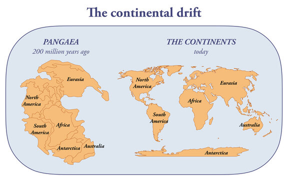 The continental drift and the evolution of the earth from Pangaea to today