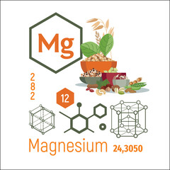 Chemical element Magnesium