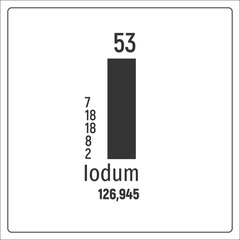 Chemical element Iodine