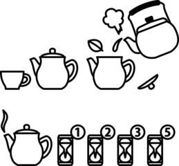 茶の淹れ方の説明図
