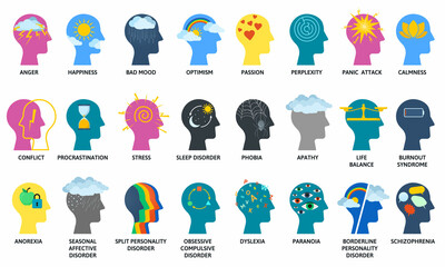 Thinking process, psychology support or mental disorders. Mental illness and psychiatry vector symbols set. Psychological problems concepts - obrazy, fototapety, plakaty
