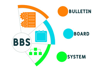 BBS - Bulletin Board System  acronym. business concept background.  vector illustration concept with keywords and icons. lettering illustration with icons for web banner, flyer, landing pag