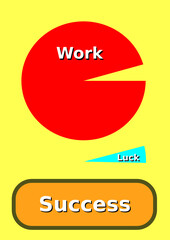 Work and Success concept with pie chart