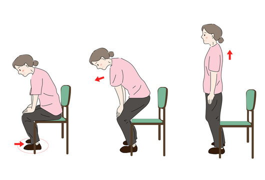 【リハビリ】立ち上がりやすい方法、座位からの立ち上がり、動作分析、コツ