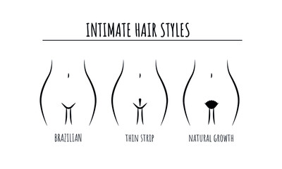 Intimate hair style infographic. Brazilian, Strip, Full or Natural growth. Haircuts types, hairstyles female zone. Vector