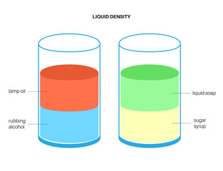 Liquid density experiment - obrazy, fototapety, plakaty