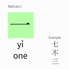 Learning chinese radicals. Learning cards