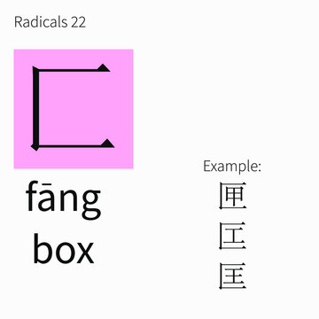 Learning chinese radicals. Learning cards