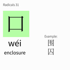 Learning chinese radicals. Learning cards