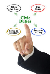 Man Presenting Four Civic Duties