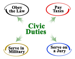 Four Civic Duties