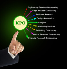 Fototapeta premium Domains of Knowledge Process Outsourcing (KPO )