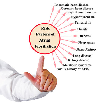Risk factors of atrial fibrilation