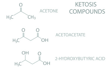Ketosis compounds (acetone, acetoacetate, 2-hydroxybutyric acid) molecular skeletal chemical formula.	