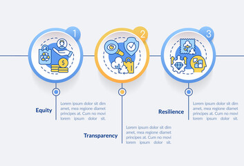 Circular economy emergent features circle infographic template. Equity. Data visualization with 3 steps. Process timeline info chart. Workflow layout with line icons. Lato-Bold, Regular fonts used