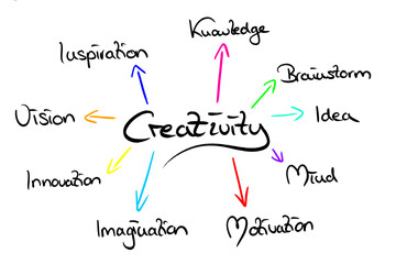 Infografic on the topic 