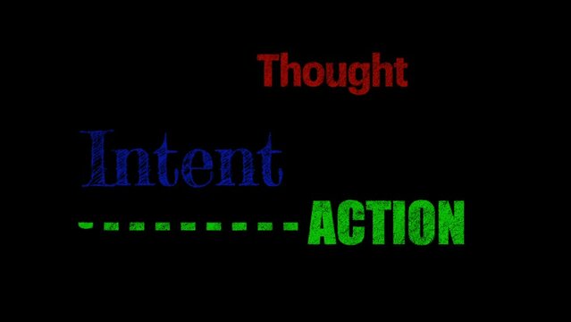 Thought Intent Action