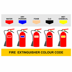 FIRE EXTINGUISHER COLOUR CODE, POSTER VECTOR