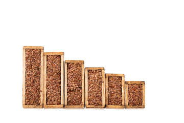 Sale and consumption of flax seeds - Statistical table