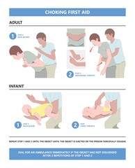 Fototapeta na wymiar Choking first aid baby food CPR child step lodges blocking victim adult help abdomen kids conscious poster swallow back blows chest rescue breath care safety