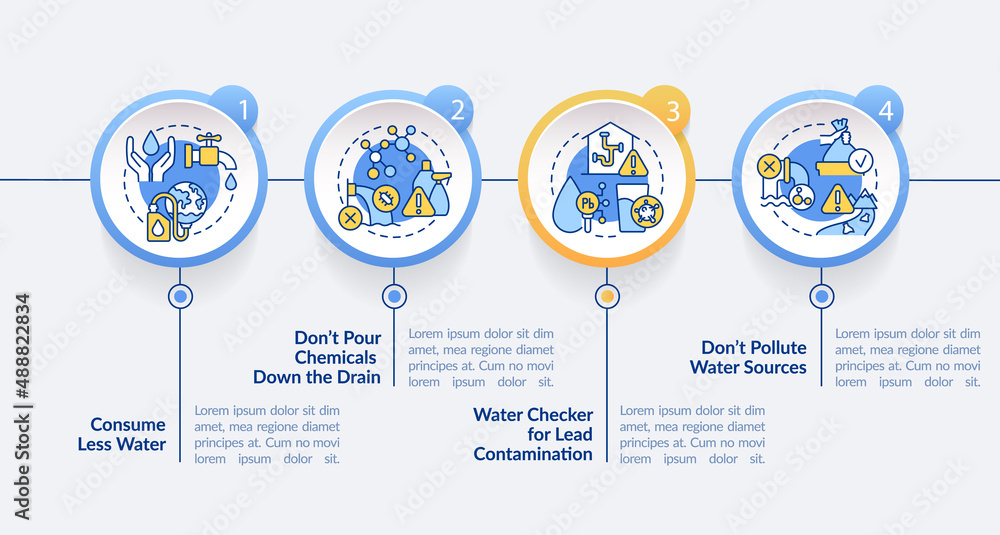 Poster water pollution solutions circle infographic template. consume less water. data visualization with 4