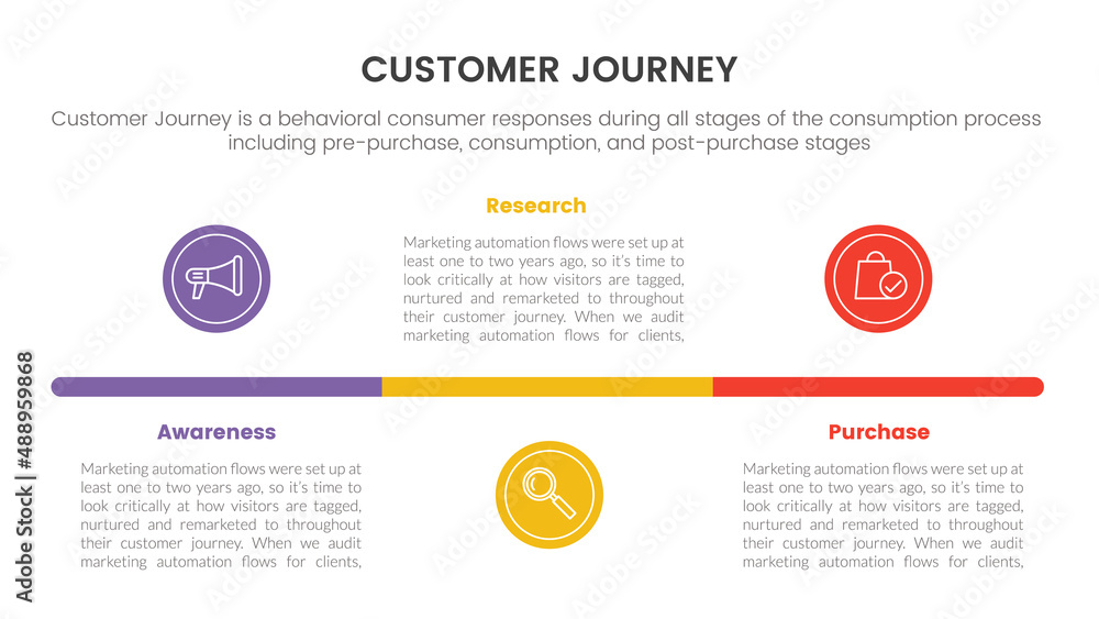 Aufkleber customer journey or experience cx infographic concept for slide presentation with 3 point list