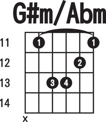 G#m , Abm-chord diagram , flat style. finger chart icon, guitar chords symbol. guitar chord  sign.