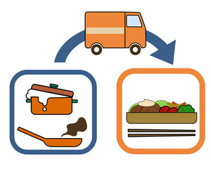 吹きこぼれる鍋やフライパンと、お弁当、矢印、配送車のセット（配食やデリバリーのイメージに）